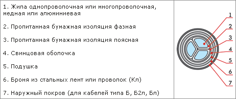 Конструктивные особенности кабеля АСКл