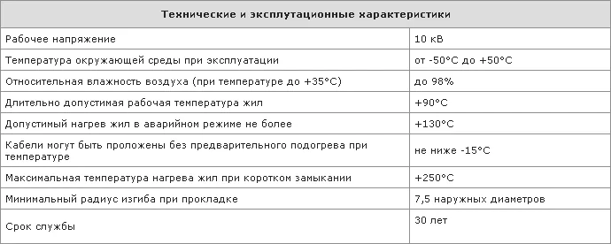 Технические и эксплуатационные характеристики кабеля ПвПг
