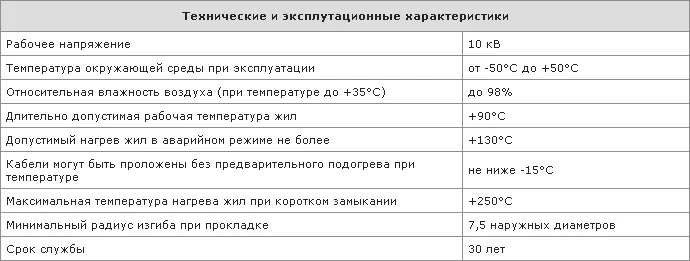 Технические и эксплуатационные характеристики кабеля ПвПу2г
