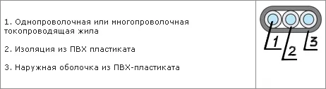 Конструктивные особенности силового кабеля типа ВВГ-П