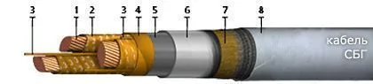 Кабель СБГУ 3х150