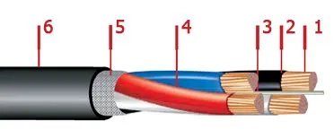 Кабель АВВГ 4х10