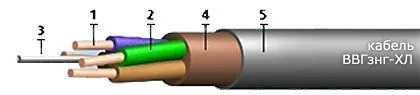 Кабель ВВГзнг-ХЛ 4х70