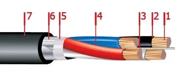 Кабель ВБбШвнг-LS 5х16