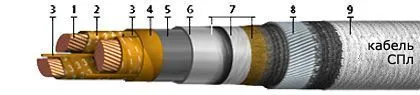 Кабель СПЛ 4х240