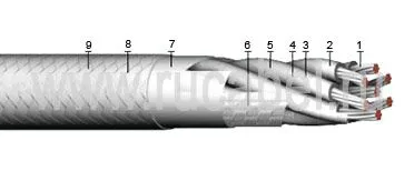 Кабель КЭТС 37х0,35
