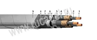 Кабель ОСБГ 4х95