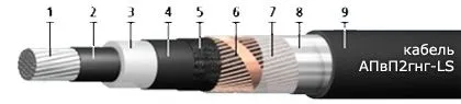 Кабель АПвП2гнг-LS 1х300/25