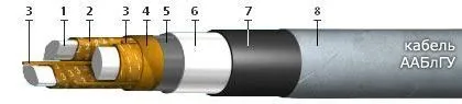 Кабель ААБлГУ 3х70+1х35