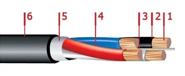 Кабель ВВГнг-LS 4х1,5