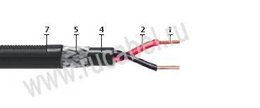 Кабель КПСВПсКПс 16х2х0,5