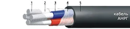 Кабель АНРГ 3х150+1х95
