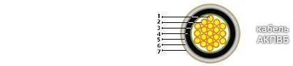 Кабель АКПВБ 37х1,5