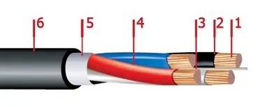 Кабель АПвВГ 4х240