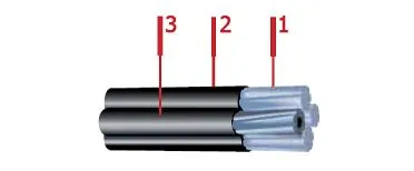 Кабель СИП-2А 3х95+1х120