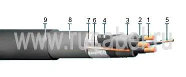 Кабель КГПЭ-Т 3х10+1х6+1х6