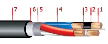 Кабель ВБбШв 3х6