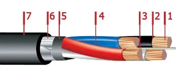 Кабель АПвБбШв