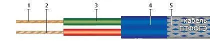 Кабель ПТФФГЭ 2х1