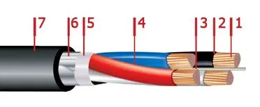 Кабель ВБбШвнг 3х25+1х16
